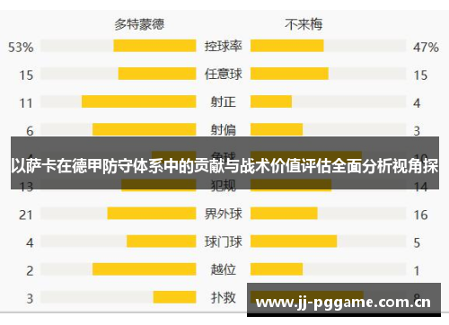以萨卡在德甲防守体系中的贡献与战术价值评估全面分析视角探
