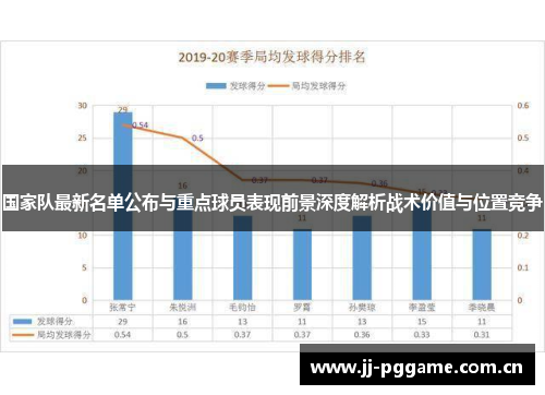 国家队最新名单公布与重点球员表现前景深度解析战术价值与位置竞争